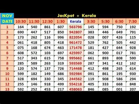 kl guessing number today|Iba pa.
